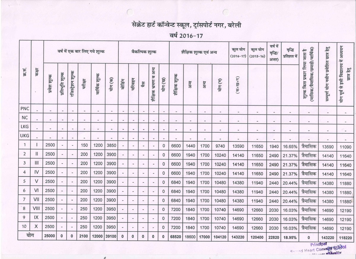 SACRED HEART CONVENT SCHOOL
